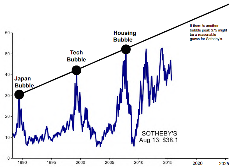 Рынок бабла. Stock Market Bubbles. Экономический пузырь в Японии. Financial Bubbles. Фондовый рынок Японии история график.